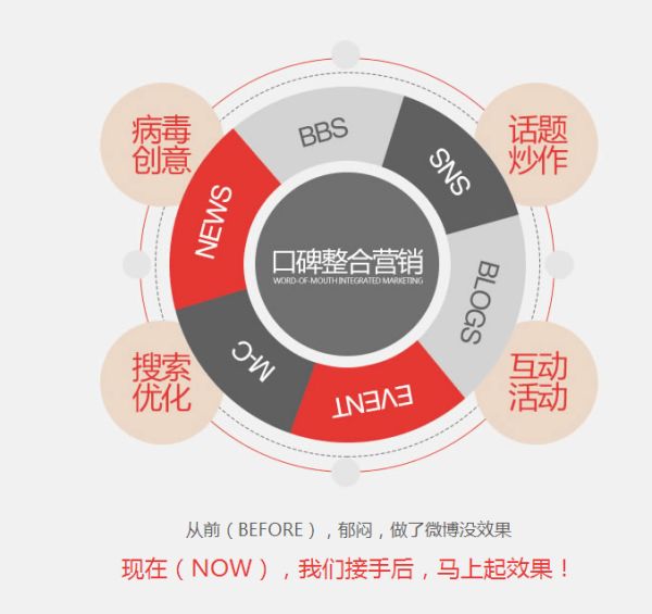 阜阳网络公关的未来展望：大数据与人工智能的深度融合