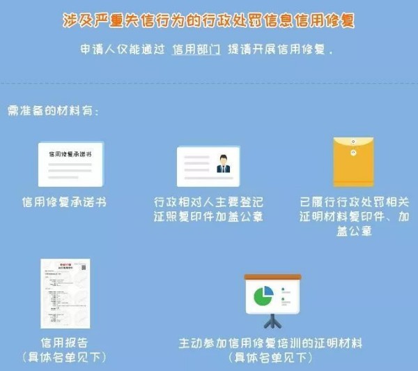 新乡企业信用修复是合法的吗